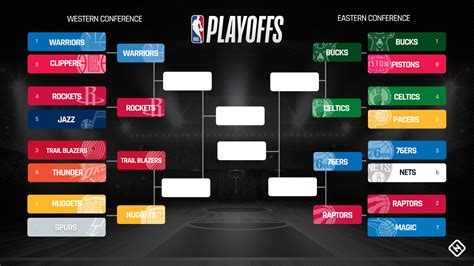 nba 2019 playoff tree